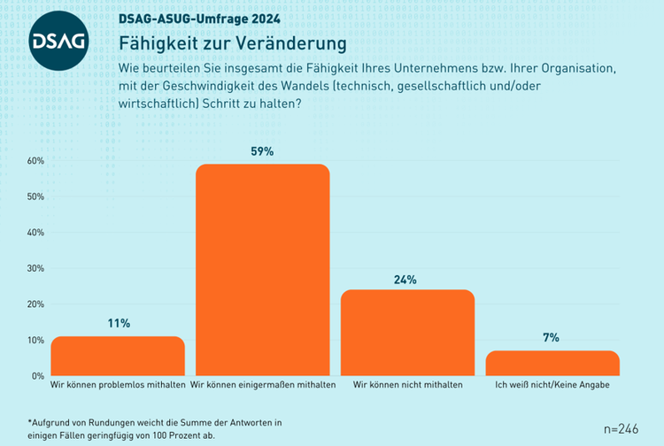 Ein Bild, das Text, Screenshot, Schrift, Diagramm enthält. Automatisch generierte Beschreibung