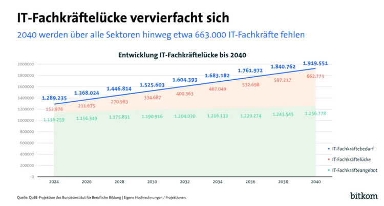 Ein Bild, das Text, Screenshot, Schrift, Zahl enthält. KI-generierte Inhalte können fehlerhaft sein.