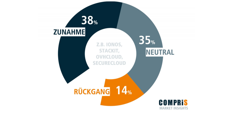 Ein Bild, das Text, Kreis, Screenshot, Schrift enthält. KI-generierte Inhalte können fehlerhaft sein.
