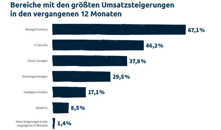 Ein Bild, das Text, Screenshot, Schrift, Design enthält. Automatisch generierte Beschreibung