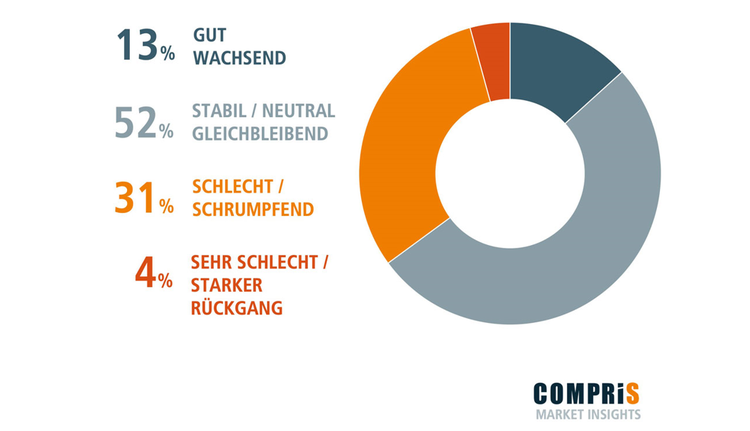 Ein Bild, das Text, Screenshot, Schrift, Kreis enthält. KI-generierte Inhalte können fehlerhaft sein.