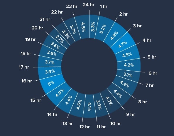 Ein Bild, das Text, Screenshot, Kreis, Diagramm enthält. KI-generierte Inhalte können fehlerhaft sein.