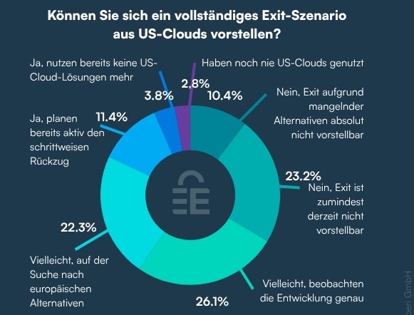 Ein Bild, das Text, Screenshot, Kreis, Schrift enthält. KI-generierte Inhalte können fehlerhaft sein.