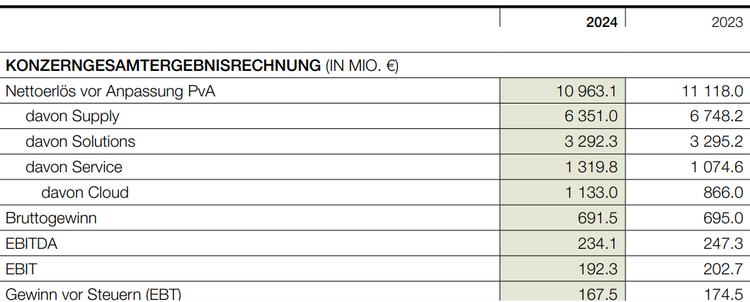 Ein Bild, das Text, Screenshot, Zahl, Schrift enthält. KI-generierte Inhalte können fehlerhaft sein.