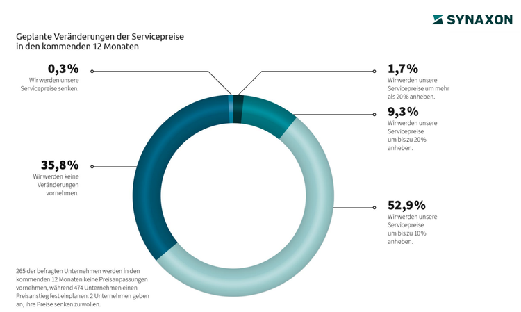 Ein Bild, das Text, Screenshot, Kreis, Diagramm enthält. KI-generierte Inhalte können fehlerhaft sein.