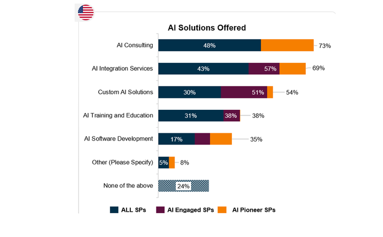 Ein Bild, das Text, Screenshot, Zahl, Schrift enthält. KI-generierte Inhalte können fehlerhaft sein.
