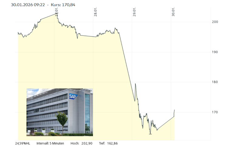 Ein Bild, das Karte, Text, Diagramm enthält. KI-generierte Inhalte können fehlerhaft sein.