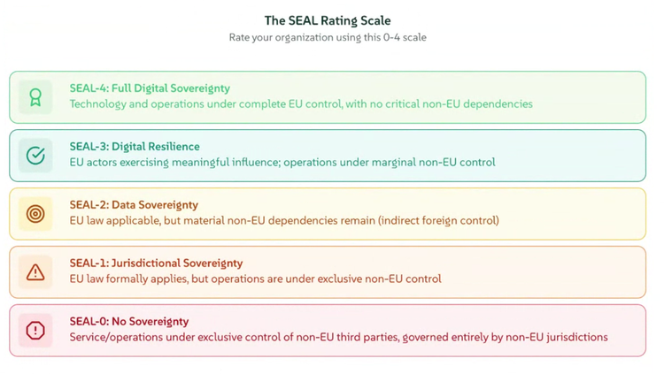 Ein Bild, das Text, Screenshot, Schrift, Zahl enthält. KI-generierte Inhalte können fehlerhaft sein.