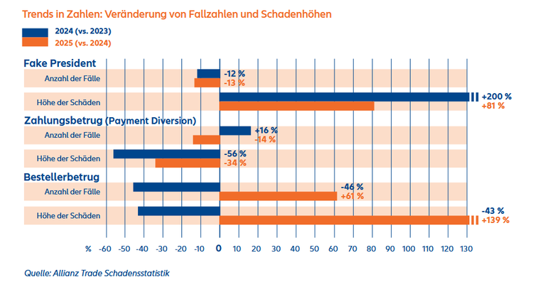 Ein Bild, das Text, Screenshot, Reihe, Diagramm enthält. KI-generierte Inhalte können fehlerhaft sein.