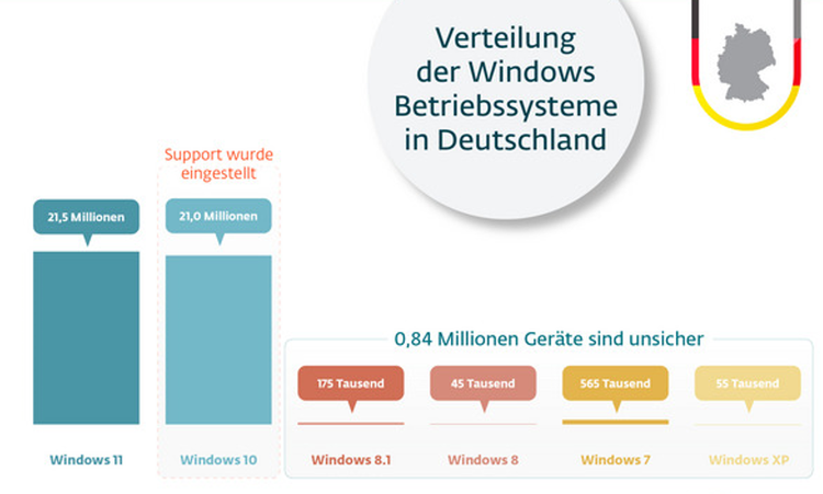 Ein Bild, das Text, Screenshot, Schrift, Logo enthält. KI-generierte Inhalte können fehlerhaft sein.