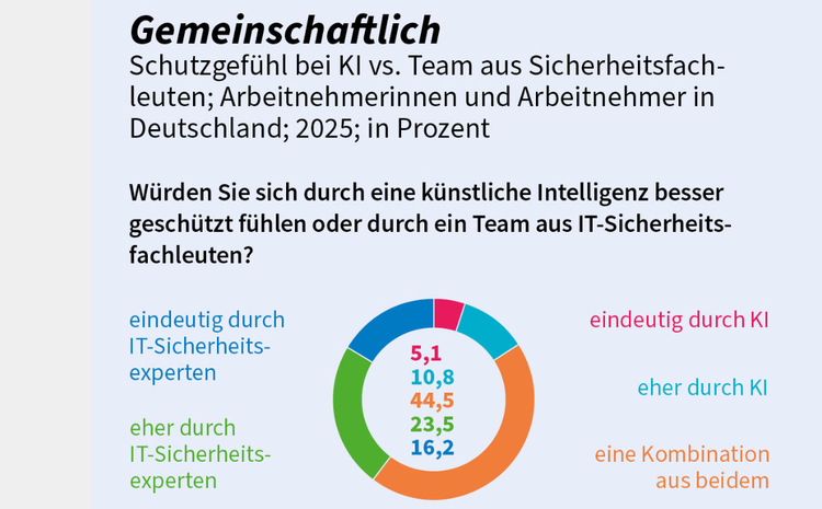 Ein Bild, das Text, Screenshot, Schrift, Logo enthält. KI-generierte Inhalte können fehlerhaft sein.